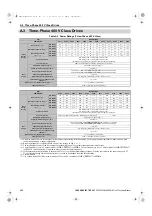 Preview for 456 page of YASKAWA U1000 Series Technical Manual