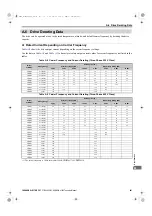 Preview for 461 page of YASKAWA U1000 Series Technical Manual