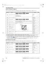 Preview for 486 page of YASKAWA U1000 Series Technical Manual