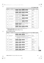 Preview for 487 page of YASKAWA U1000 Series Technical Manual