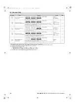 Preview for 488 page of YASKAWA U1000 Series Technical Manual