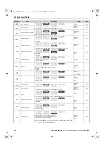 Preview for 490 page of YASKAWA U1000 Series Technical Manual