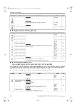 Preview for 492 page of YASKAWA U1000 Series Technical Manual