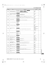 Preview for 493 page of YASKAWA U1000 Series Technical Manual