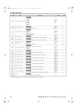 Preview for 494 page of YASKAWA U1000 Series Technical Manual