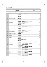 Preview for 504 page of YASKAWA U1000 Series Technical Manual