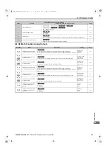 Preview for 505 page of YASKAWA U1000 Series Technical Manual