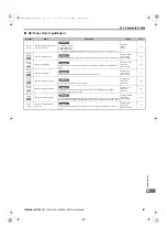 Preview for 507 page of YASKAWA U1000 Series Technical Manual