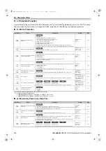 Preview for 508 page of YASKAWA U1000 Series Technical Manual