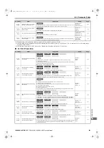 Preview for 509 page of YASKAWA U1000 Series Technical Manual