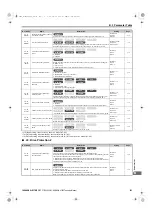 Preview for 513 page of YASKAWA U1000 Series Technical Manual