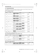 Preview for 514 page of YASKAWA U1000 Series Technical Manual