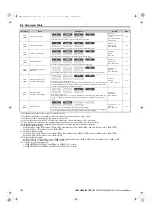 Preview for 520 page of YASKAWA U1000 Series Technical Manual