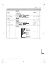 Preview for 523 page of YASKAWA U1000 Series Technical Manual