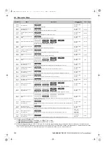 Preview for 526 page of YASKAWA U1000 Series Technical Manual