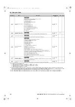 Preview for 528 page of YASKAWA U1000 Series Technical Manual