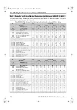 Preview for 538 page of YASKAWA U1000 Series Technical Manual