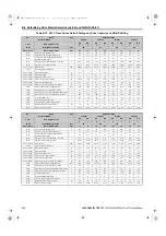 Preview for 540 page of YASKAWA U1000 Series Technical Manual