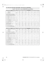 Preview for 548 page of YASKAWA U1000 Series Technical Manual