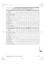 Preview for 549 page of YASKAWA U1000 Series Technical Manual