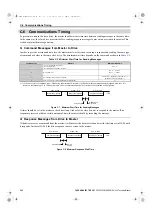 Preview for 566 page of YASKAWA U1000 Series Technical Manual