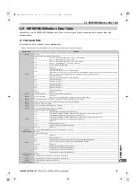 Preview for 571 page of YASKAWA U1000 Series Technical Manual