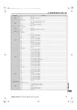 Preview for 577 page of YASKAWA U1000 Series Technical Manual