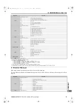 Preview for 579 page of YASKAWA U1000 Series Technical Manual