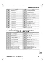 Preview for 581 page of YASKAWA U1000 Series Technical Manual