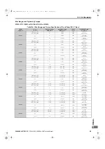 Preview for 595 page of YASKAWA U1000 Series Technical Manual