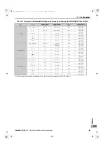 Preview for 599 page of YASKAWA U1000 Series Technical Manual