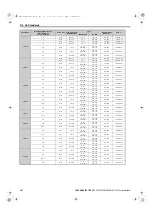 Preview for 602 page of YASKAWA U1000 Series Technical Manual