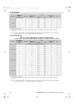 Preview for 604 page of YASKAWA U1000 Series Technical Manual