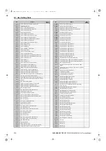 Preview for 618 page of YASKAWA U1000 Series Technical Manual