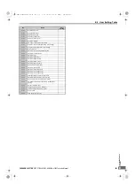 Preview for 621 page of YASKAWA U1000 Series Technical Manual