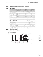 Preview for 99 page of YASKAWA UAK series User Manual