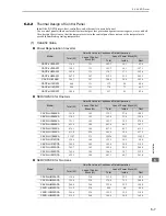 Preview for 120 page of YASKAWA UAK series User Manual