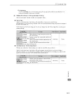 Preview for 234 page of YASKAWA UAK series User Manual