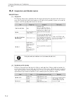 Preview for 256 page of YASKAWA UAK series User Manual