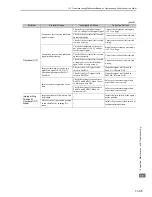 Preview for 299 page of YASKAWA UAK series User Manual