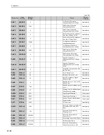 Preview for 330 page of YASKAWA UAK series User Manual