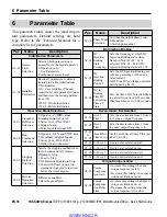 Предварительный просмотр 38 страницы YASKAWA V1000 MMD Quick Start Manual