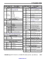 Предварительный просмотр 39 страницы YASKAWA V1000 MMD Quick Start Manual