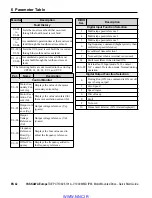 Предварительный просмотр 42 страницы YASKAWA V1000 MMD Quick Start Manual