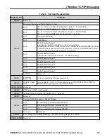 Предварительный просмотр 35 страницы YASKAWA V1000 SI-EM3D/V Installation Manual