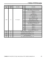 Предварительный просмотр 39 страницы YASKAWA V1000 SI-EM3D/V Installation Manual