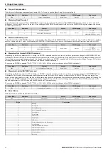 Предварительный просмотр 20 страницы YASKAWA V1000 SI-S3/V Technical Manual