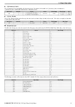 Предварительный просмотр 23 страницы YASKAWA V1000 SI-S3/V Technical Manual