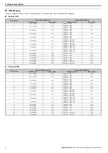 Предварительный просмотр 24 страницы YASKAWA V1000 SI-S3/V Technical Manual