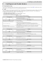 Предварительный просмотр 25 страницы YASKAWA V1000 SI-S3/V Technical Manual